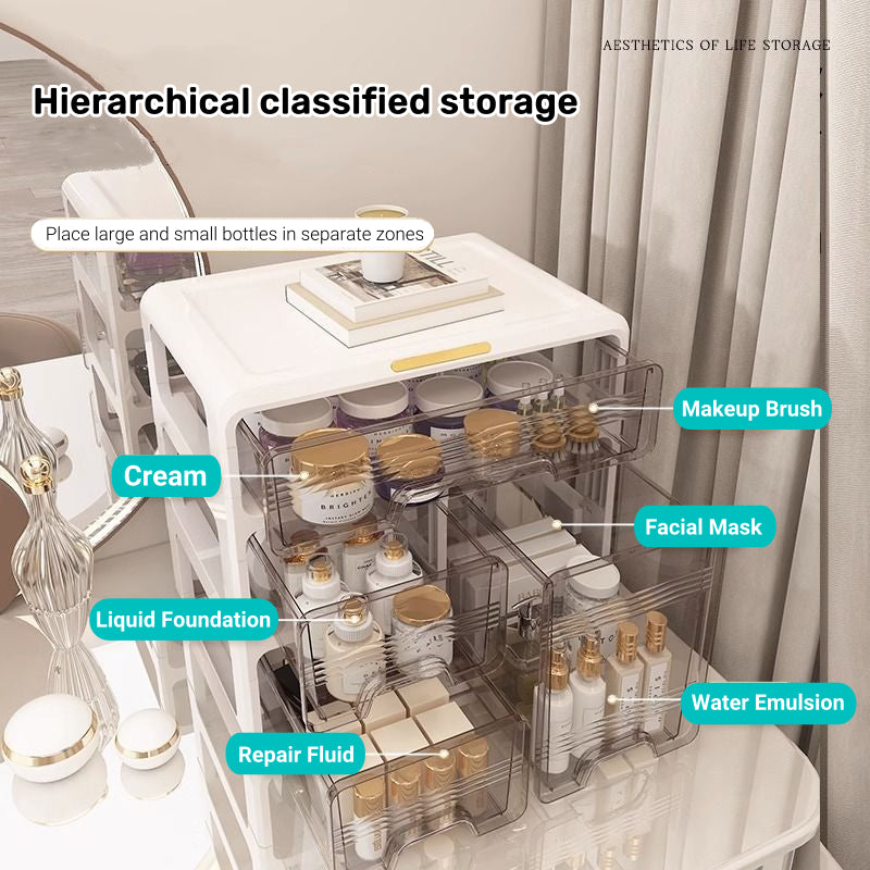 Dressing Table Makeup Organizer Cosmetic Storage Box Desktop Skincare Organizer